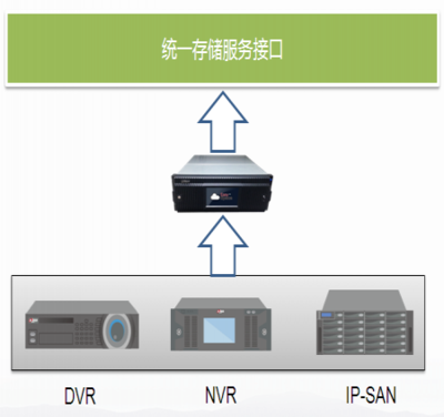 大華創新推出基于DSS7024的全新云存儲方案，重塑數據存儲服務體驗